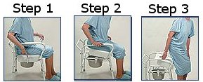 Three steps for the Uplift Commode Assist